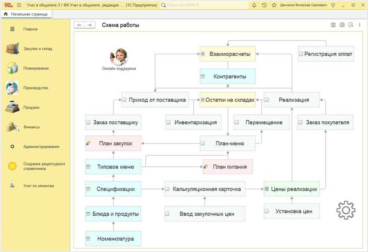 Управление запасами и закупками