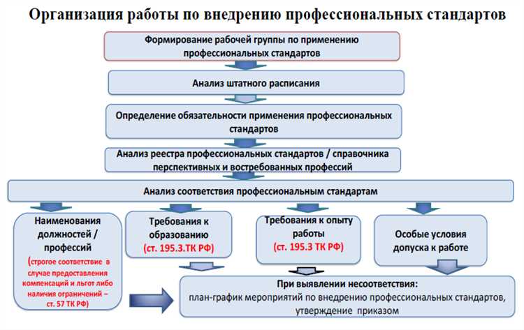 Утилиты для автоматизации: упростите рутинные задачи и повысьте производительность