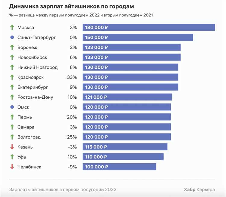 Инструменты для разработчиков