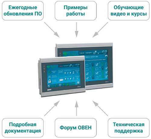 Поддерживаемые операционные системы