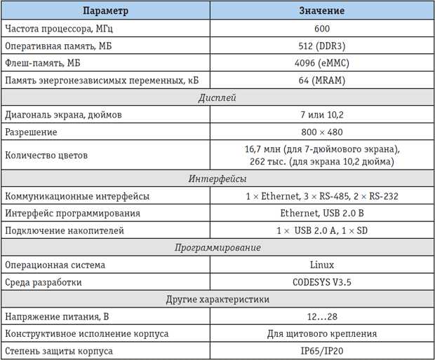 ОВЕН - Программы разработчика: подробная информация и характеристики