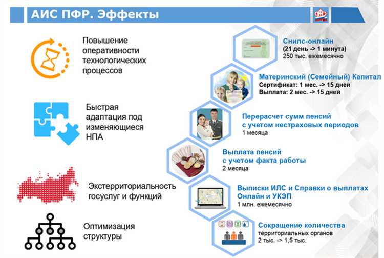 ПФР - Программы разработчика: преимущества и возможности