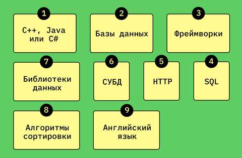 Разработка программ с помощью PGWAR