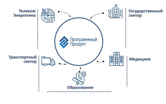 Pidgin Team - Программы разработчика: все о новейших программных продуктах