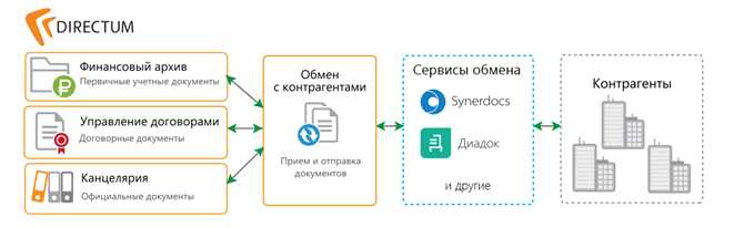 Pioneer Coporation - Программы разработчика: инновационные решения для разработки программного обеспечения