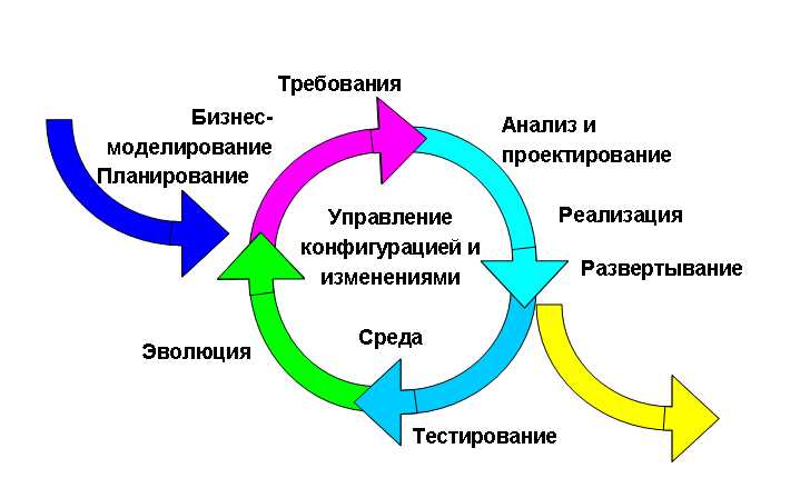 Автоматический контроль производительности