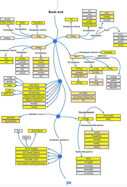 Программы разработчика Crawler LLC: все, что вам нужно знать