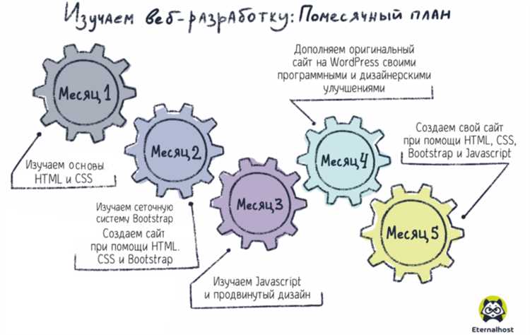 Программы разработчика Dmitry Postrigan: все решения для эффективной разработки