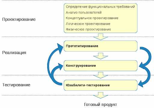 Программы разработчика DobySoft: инструменты для эффективной разработки