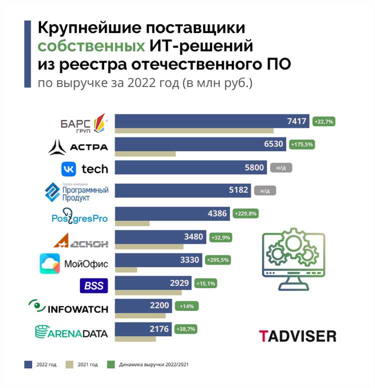 Поддержка многоязычной коммуникации с клиентами