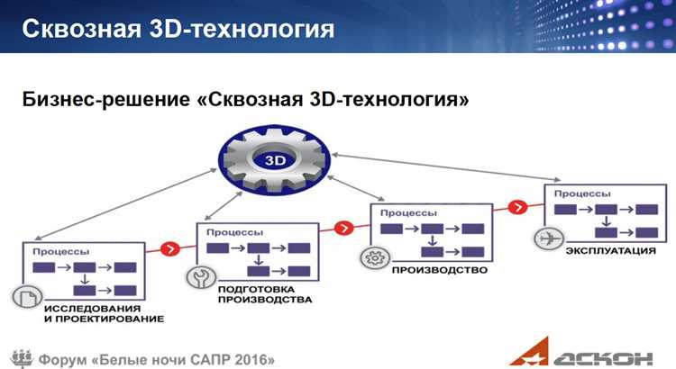 Генераторы и сборщики проектов