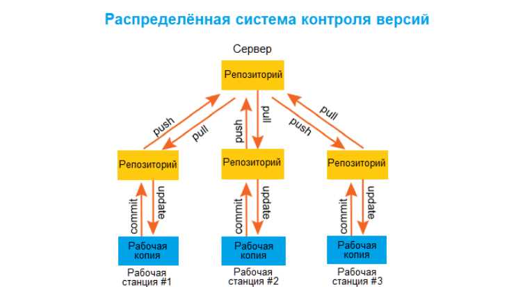 Инструменты для разработки качественного программного обеспечения