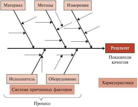 Полезные инструменты для оптимизации бизнес-процессов