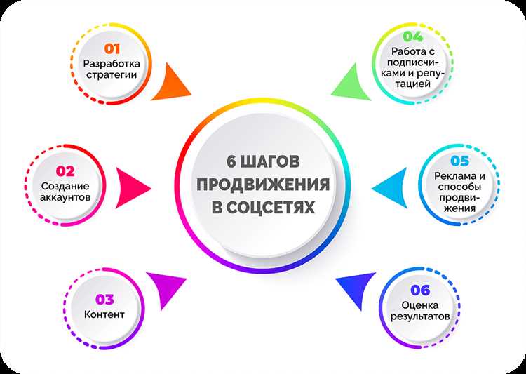 Программа для редактирования аудиофайлов