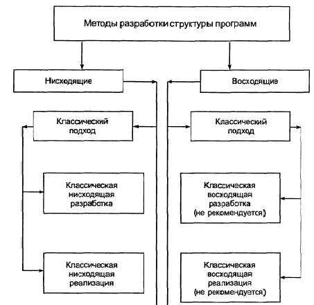 Программы разработчика Nattyware: их особенности и преимущества