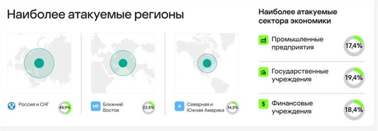 Программы разработчика от FAE Distribution: широкий выбор инструментов и услуг