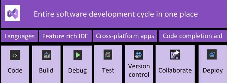 DotNet Core