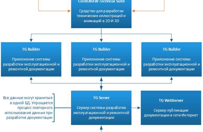 Программы разработчика Sytexis Software: инновационные решения для вашего бизнеса