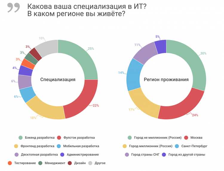 Программы разработчика Titer: все, что вам нужно знать