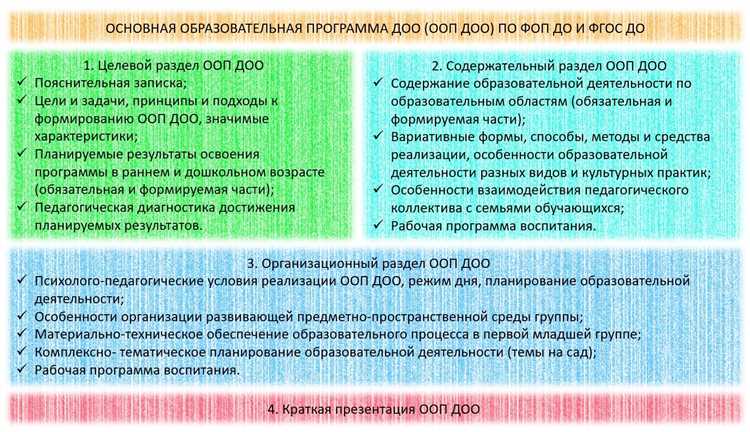 Программы разработчика в ГУ ОПФР - обзор и особенности