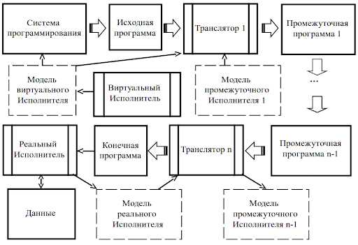 Ведущий программист разрабатывает новейшие продукты