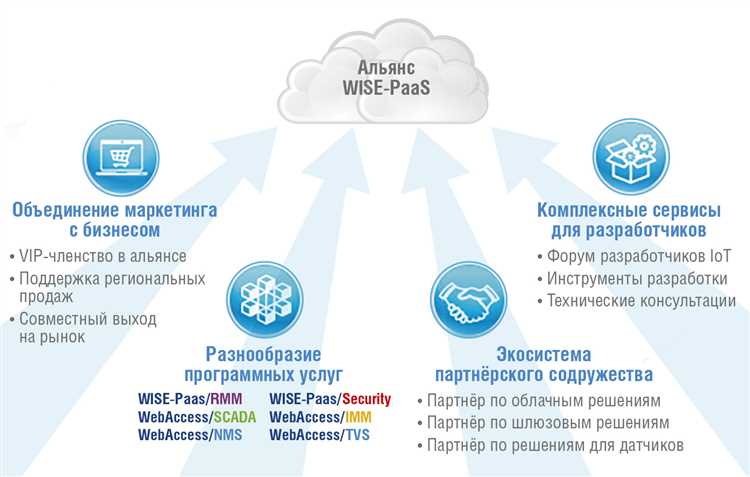 Prosoft Engineering: программы разработчика