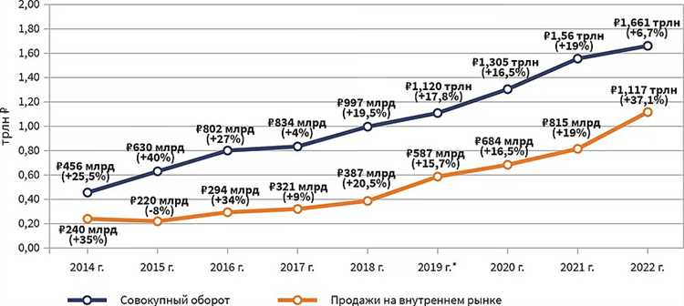 Rainy - Программы разработчика: полный обзор, особенности и преимущества