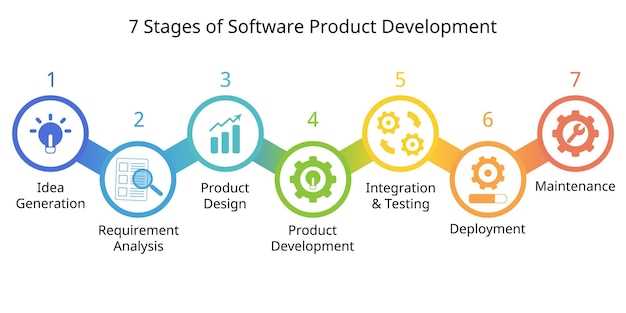 Разработка ПО IGP - Программы разработчика IGP Software Development