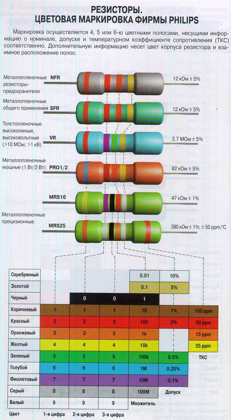 Калькулятор цветовой маркировки резисторов