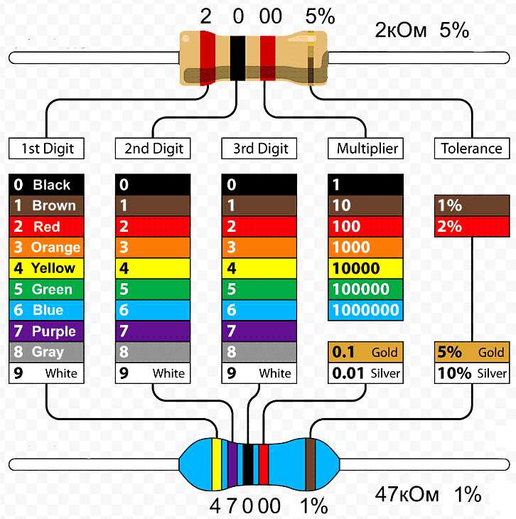 Резистор - скачать калькулятор цветовой маркировки резисторов