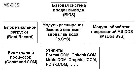 Riman - Программы разработчика: полезные инструменты и программное обеспечение