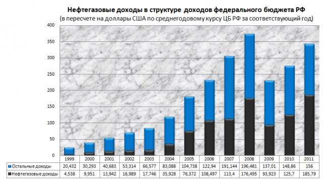 Повышение точности и надежности операций