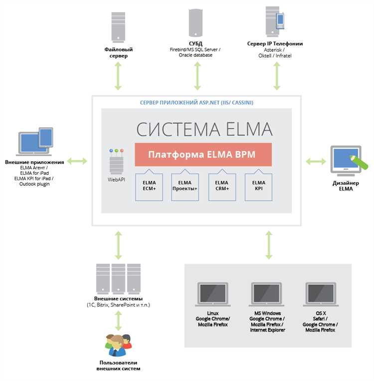 Shuame - Платформа программ разработчика