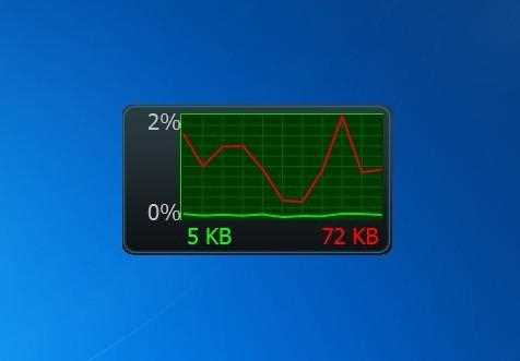 NetMeter