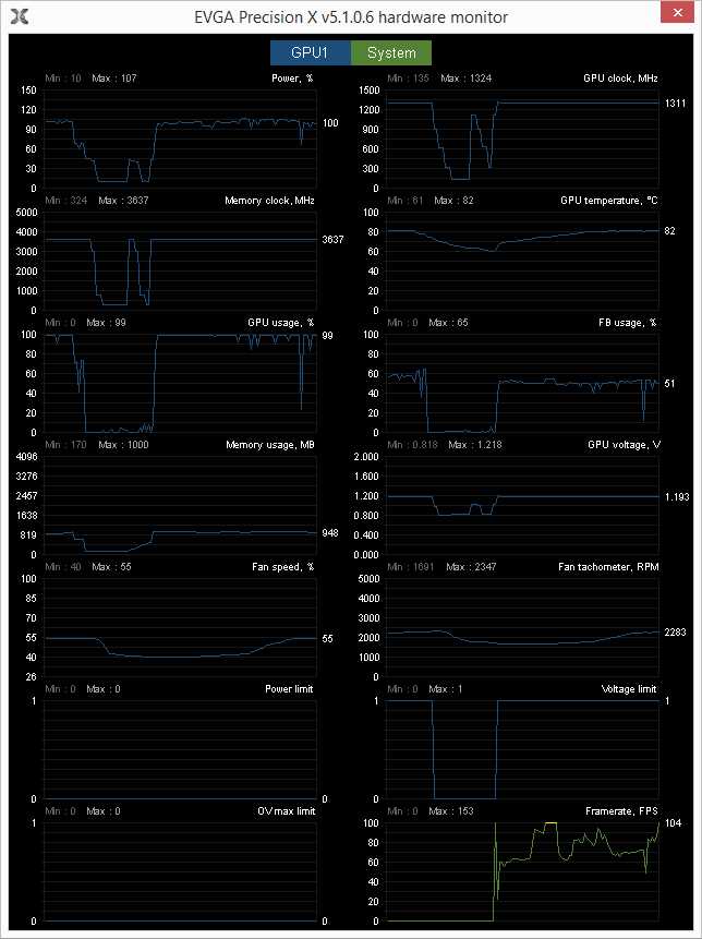 Инструкция по установке EVGA Precision X