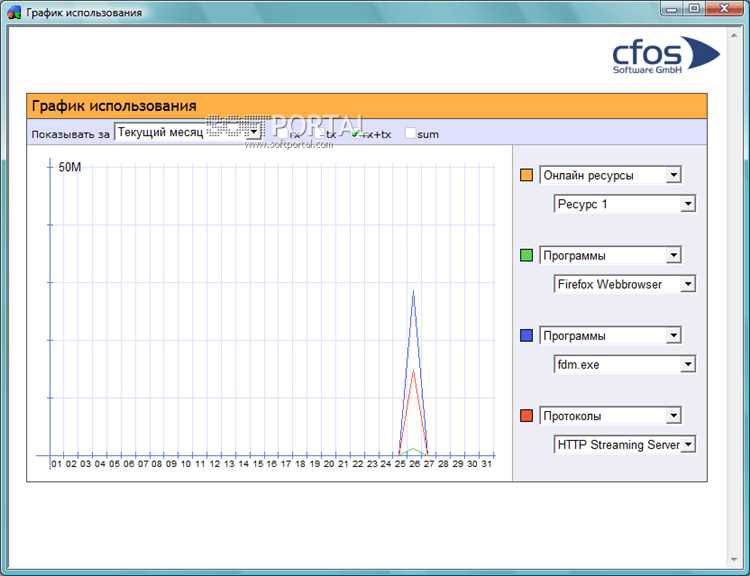 Как найти официальный сайт для скачивания cfosspeed-v1104.exe?