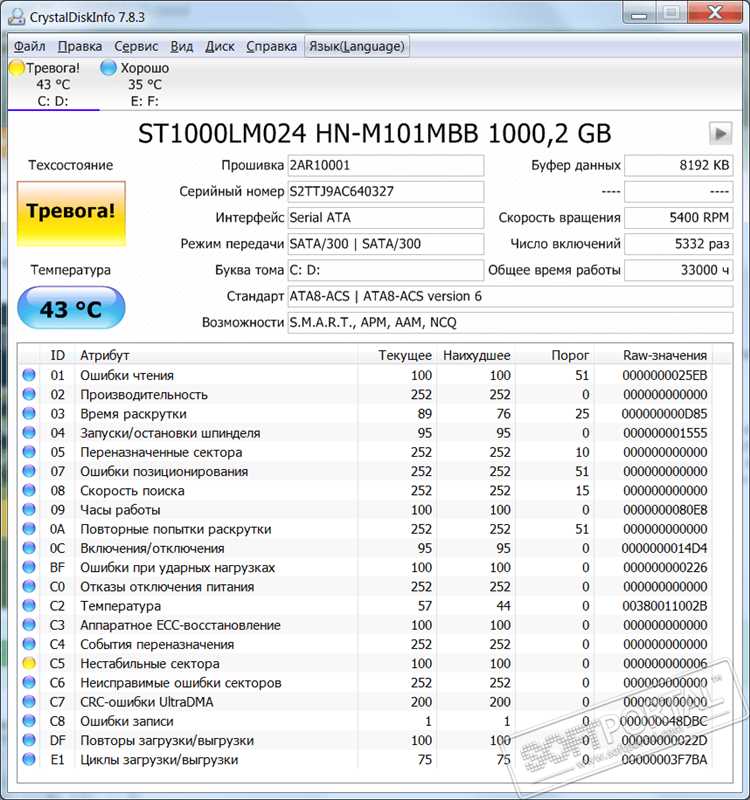 Скачать CrystalDiskInfo 8.0.0 на русском языке - бесплатно и без регистрации