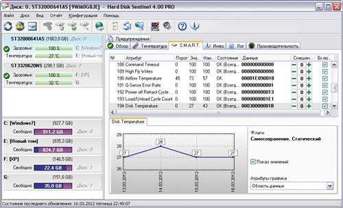 Скачать HDSentinel Pro - Программу для мониторинга состояния жесткого диска