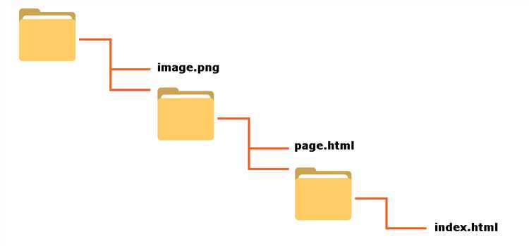 Скачать index.html platform-toolsr33.0.1-windows.zip - прямая ссылка без регистрации и ожидания