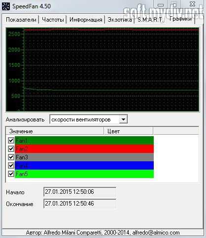 Преимущества использования InstSpeedFan452.exe