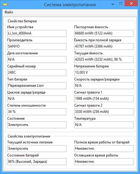 Управление производительностью