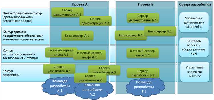 Уникальные и инновационные разработки