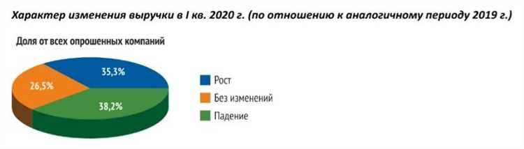 SoftTech InterCorp - Программы разработчика: лучшие программы для разработки и повышения эффективности