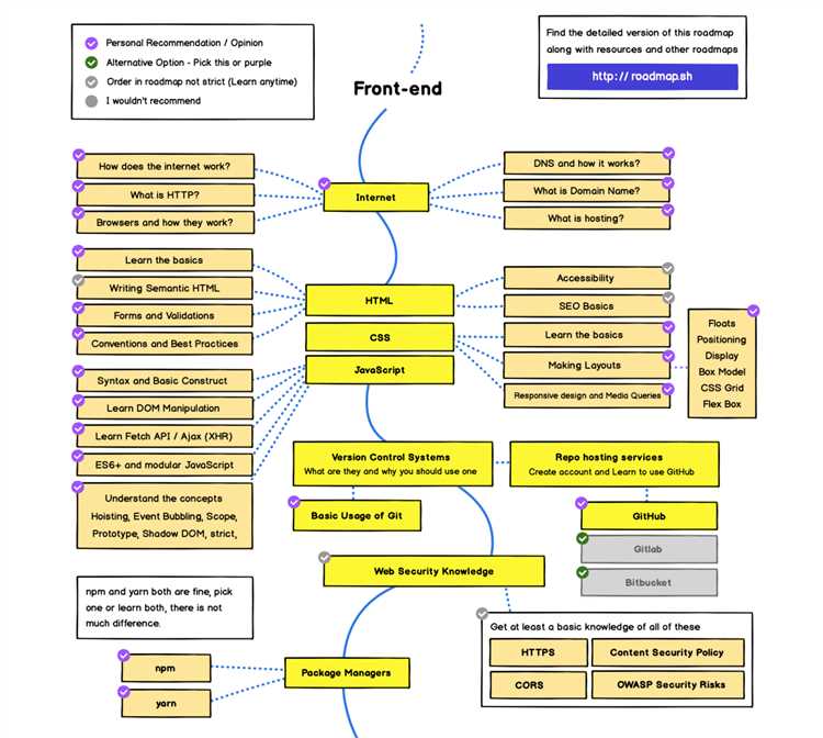 Spiffy - программа разработчика: обзор, основные функции и возможности