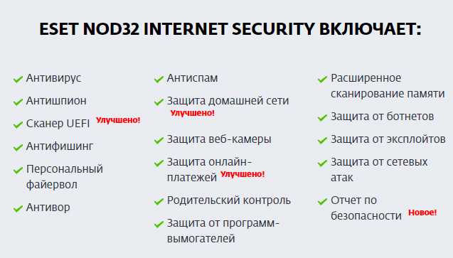 Поддерживаемые операционные системы