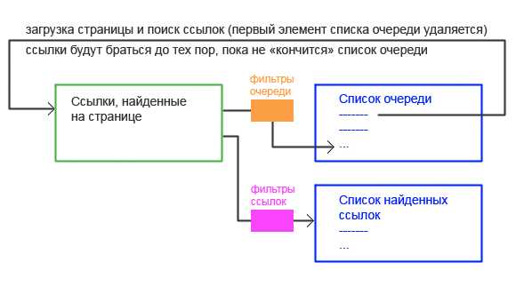 Обзор Spritz 2.1.4