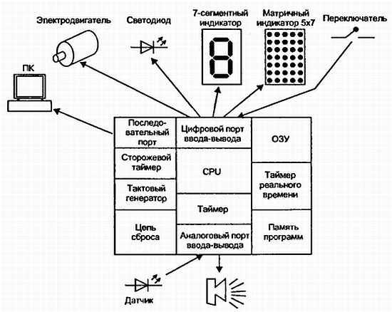 Ссылки на загрузку программы Резистор 2.2 - бесплатное скачивание