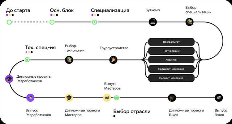 Курс по разработке мобильных приложений