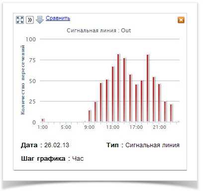 Synesis - Программы от ведущего разработчика на рынке