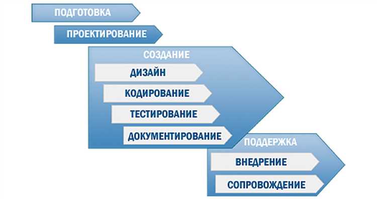 Thinker Software - Программы разработчика: лучшие решения для эффективной разработки